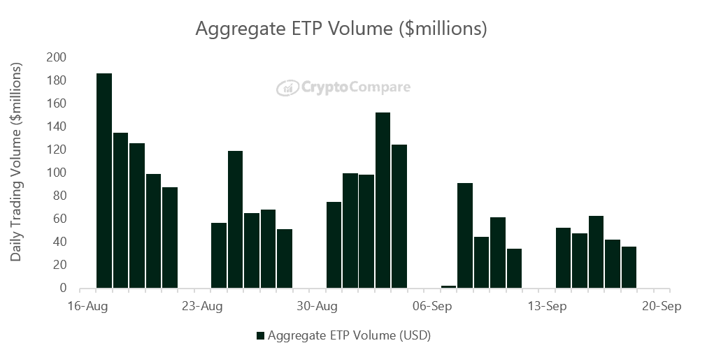 etp-aggregate-volume.png